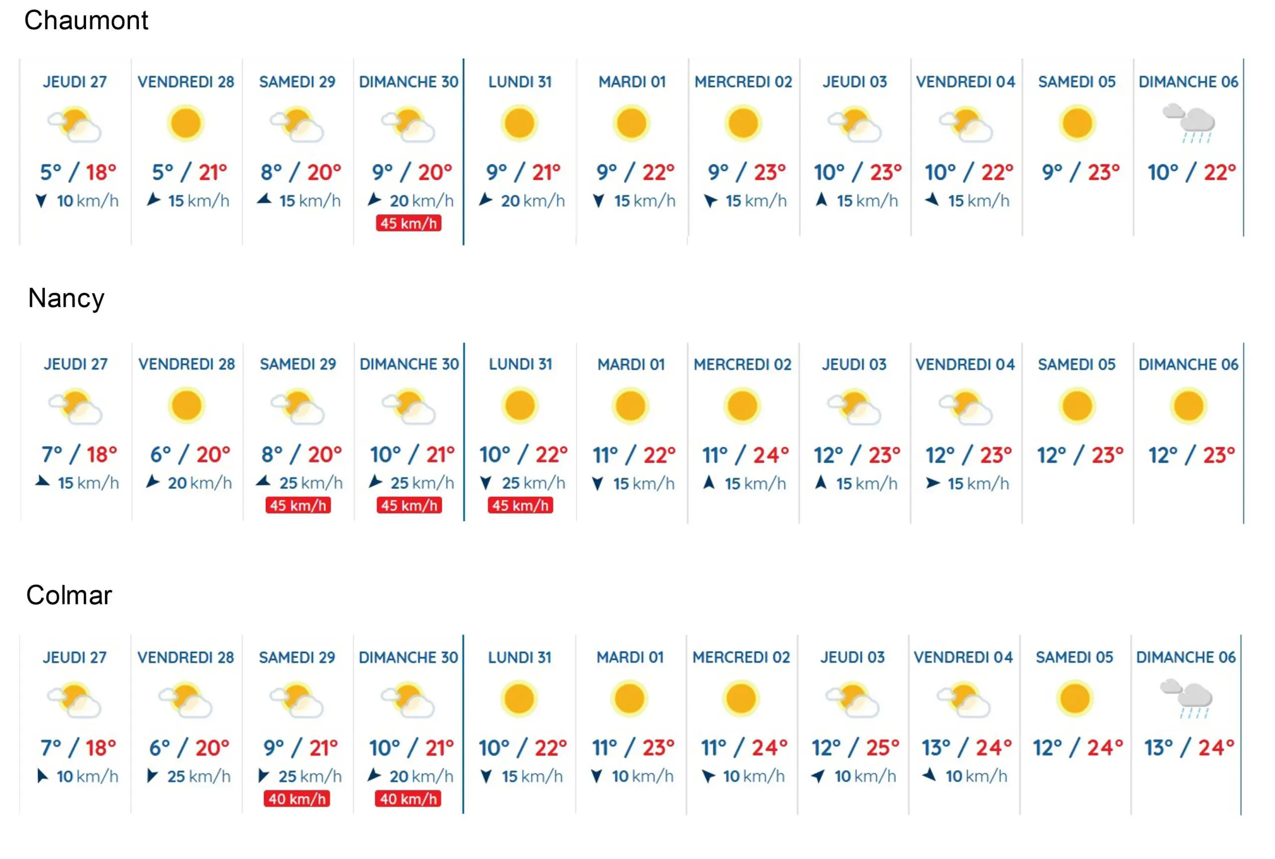 météo défi