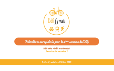 Kilomètres enregistrés sur les 2 premières semaines du Défi